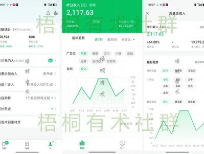 公众号流量主之景点盘点流量巨大单篇收益频频1000+,失业在家也能做